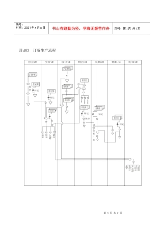 订货生产流程