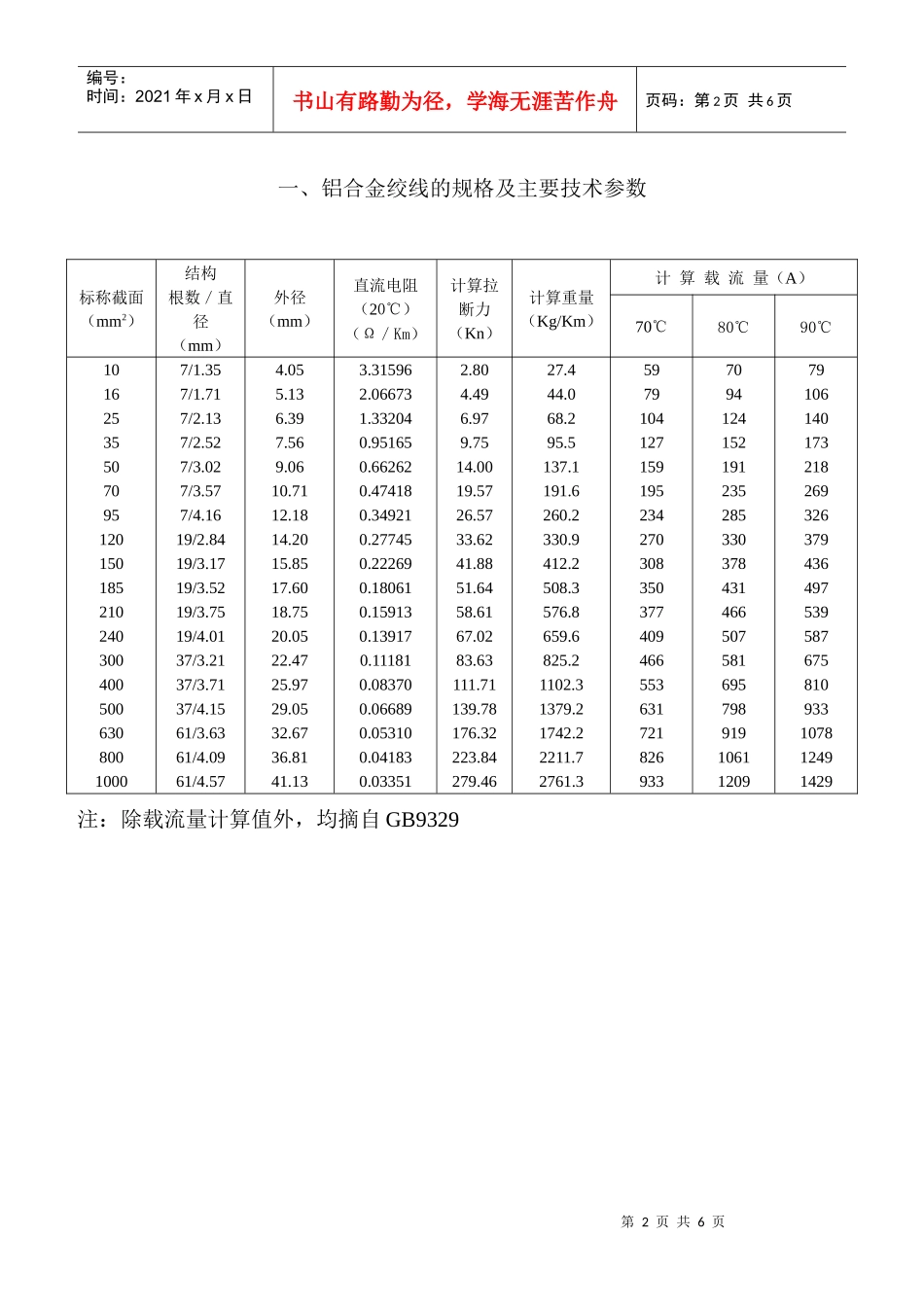 试谈裸导体载流量查询_第2页