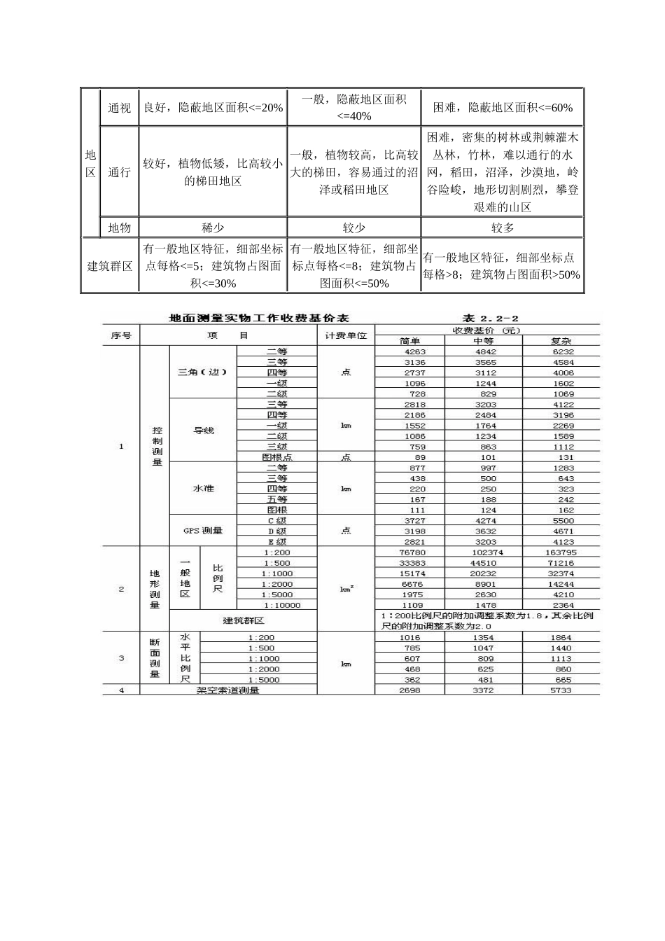 设计、监理、招标、管理、咨询收费标准_第3页