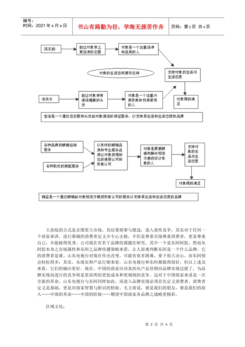论品牌定义(1)_第2页