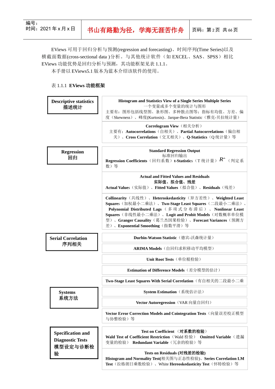 计量经济管理知识学与实验分析手册_第2页