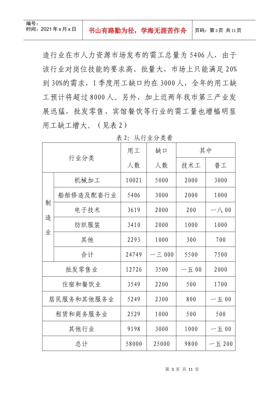 试议企业用工情况的调查分析_第3页