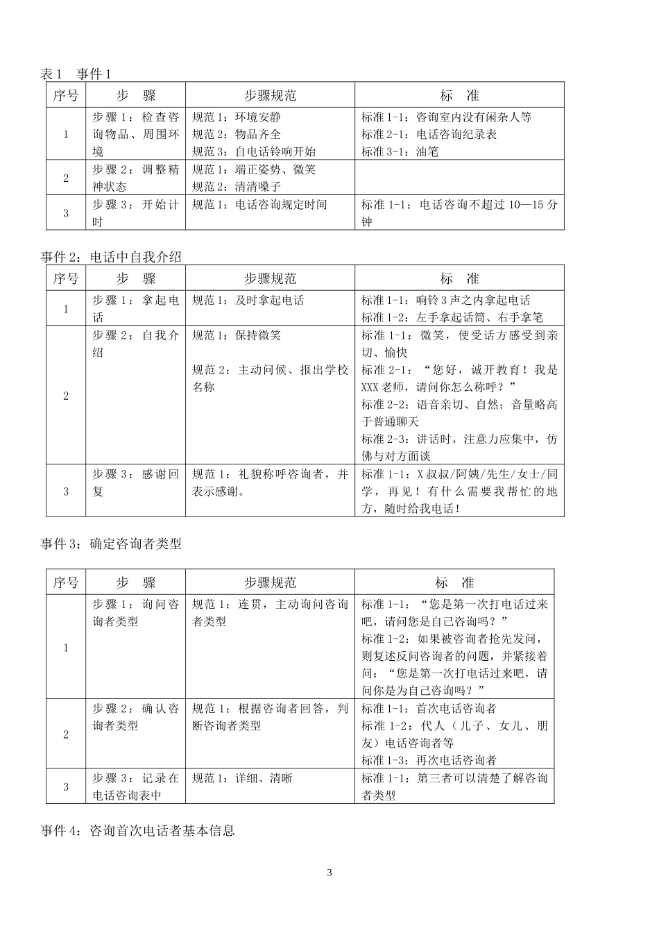 诚开咨询师手册_第3页