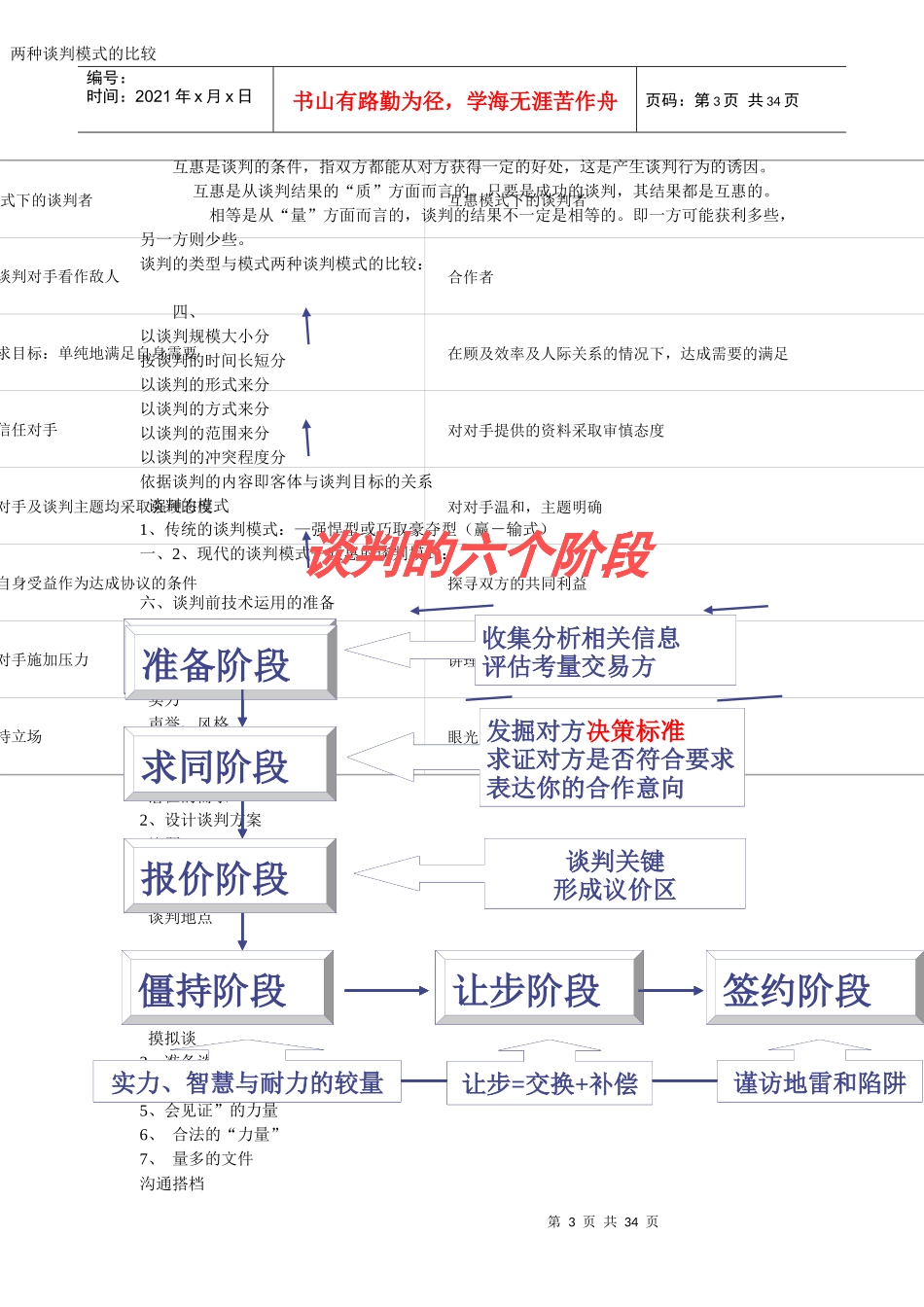 谈判与交易培训课程_第3页