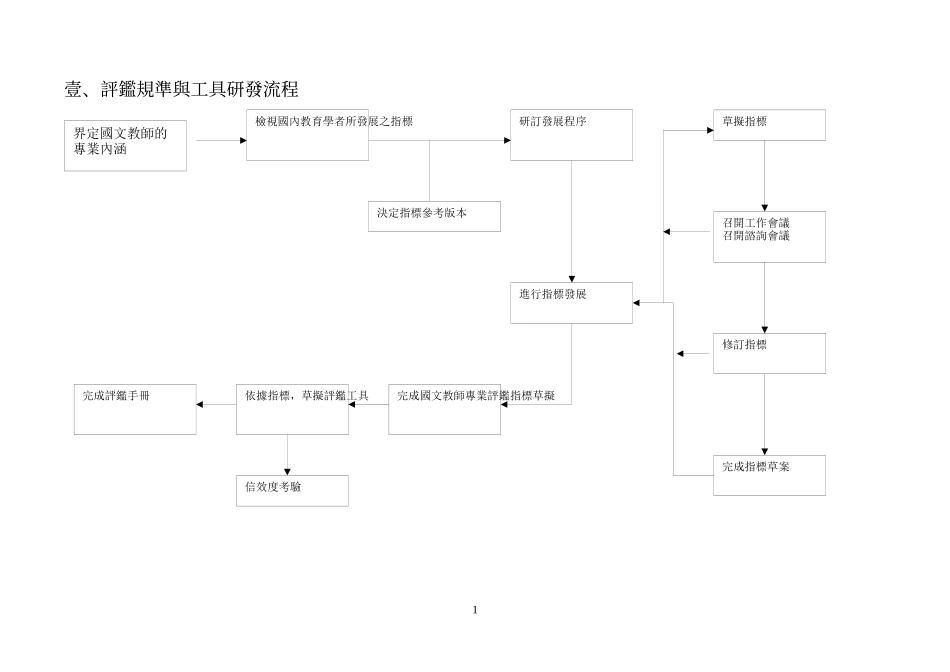 规划我国普通高中各学科教师专业发展评鉴规准研究..._第3页