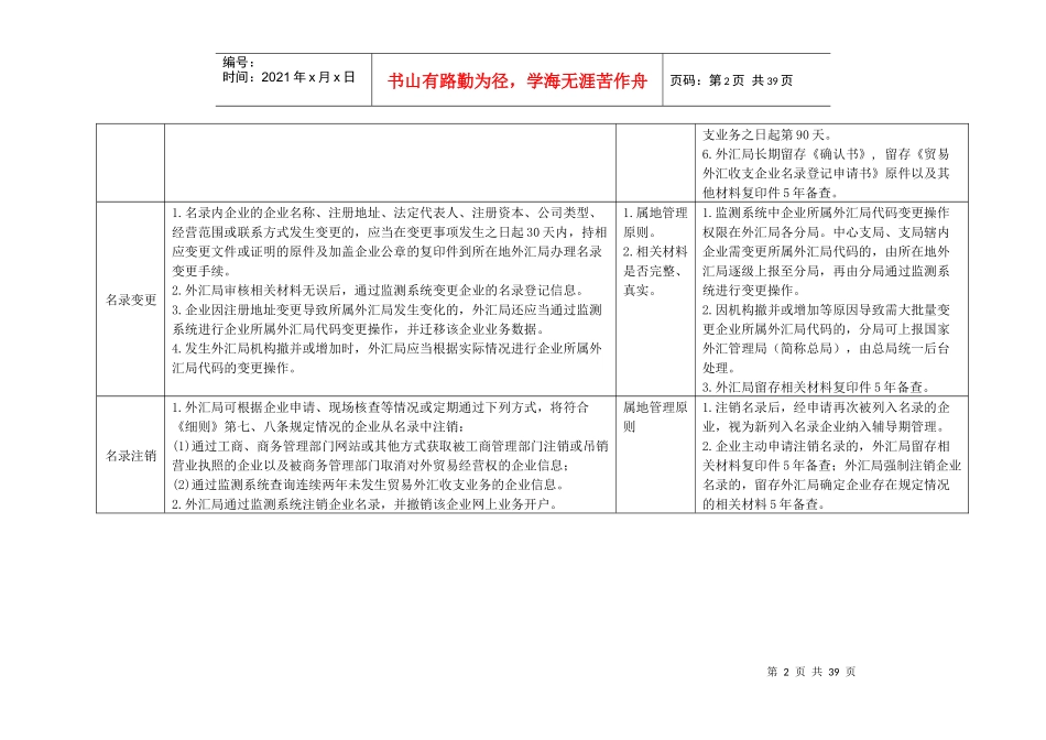 货物贸易外汇管理指引操作规程_第2页