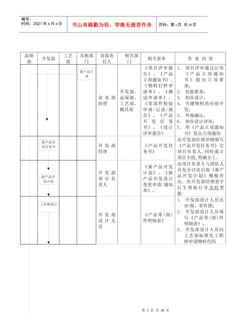 设计开发作业流程_第1页