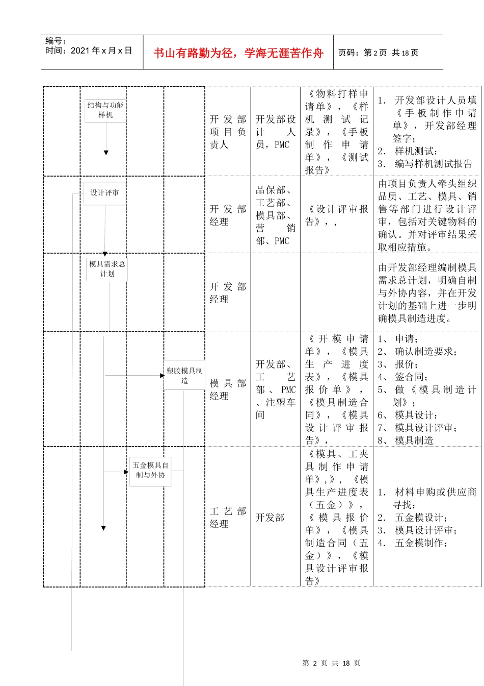 设计开发作业流程_第2页