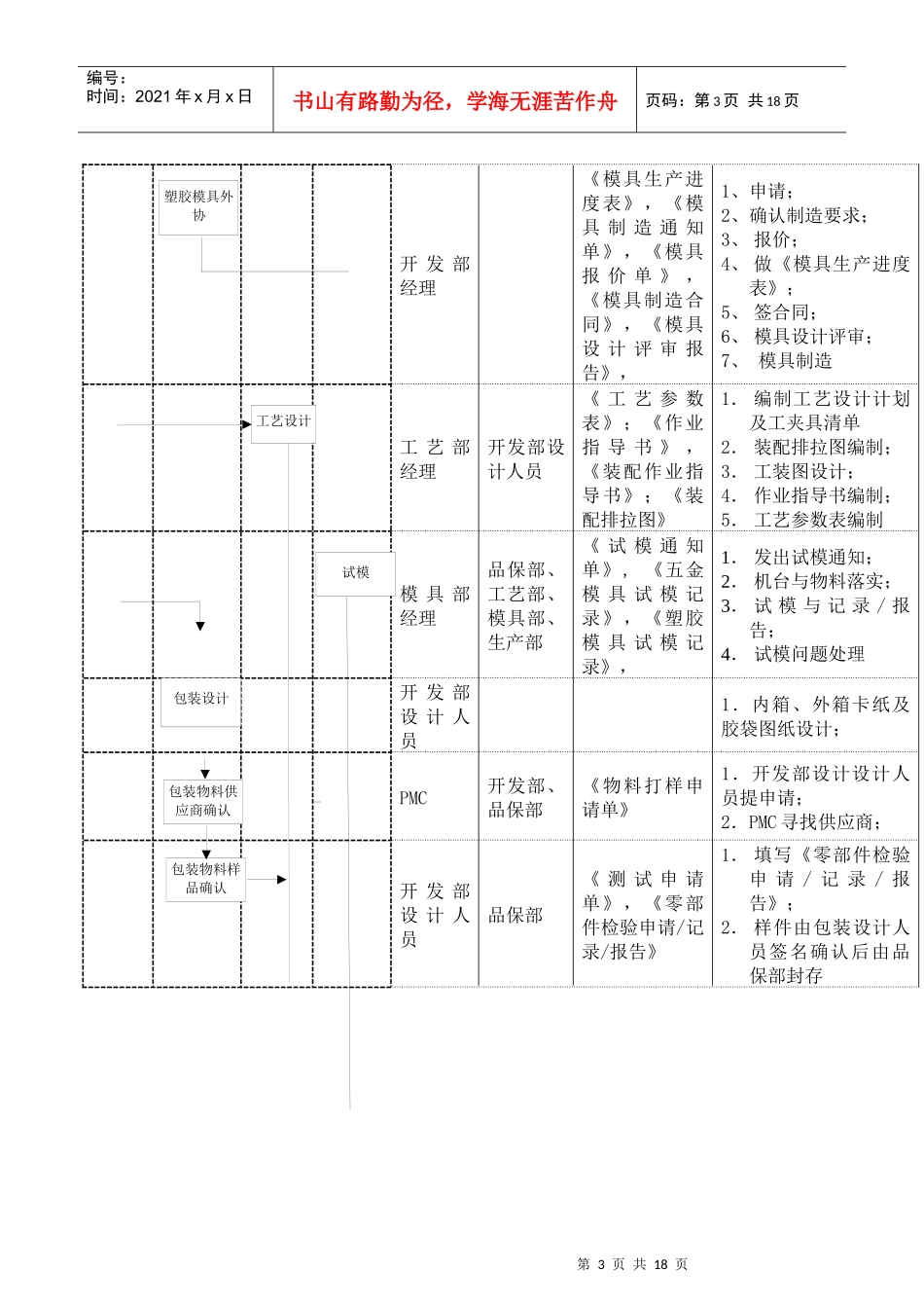 设计开发作业流程_第3页