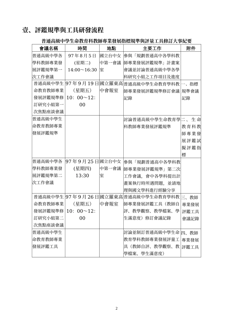 规划普通高中各学科教师专业发展评鉴规准研究案_第3页
