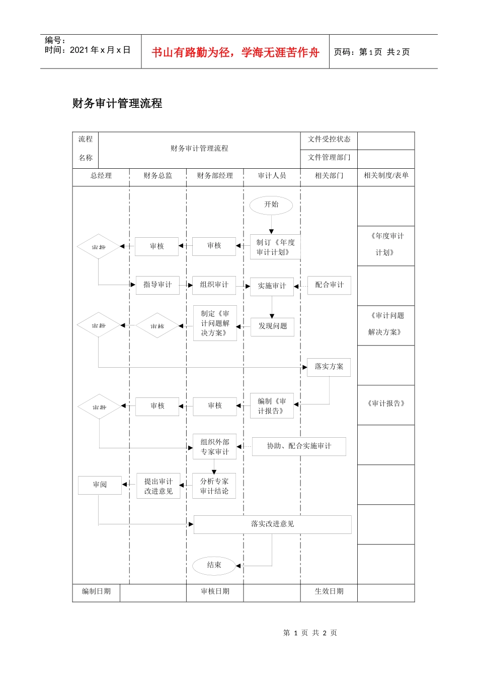 财务审计管理流程_第1页