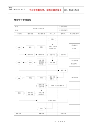 财务审计管理流程