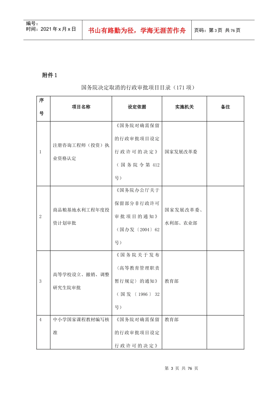调整行政审批项目管理知识分析_第3页