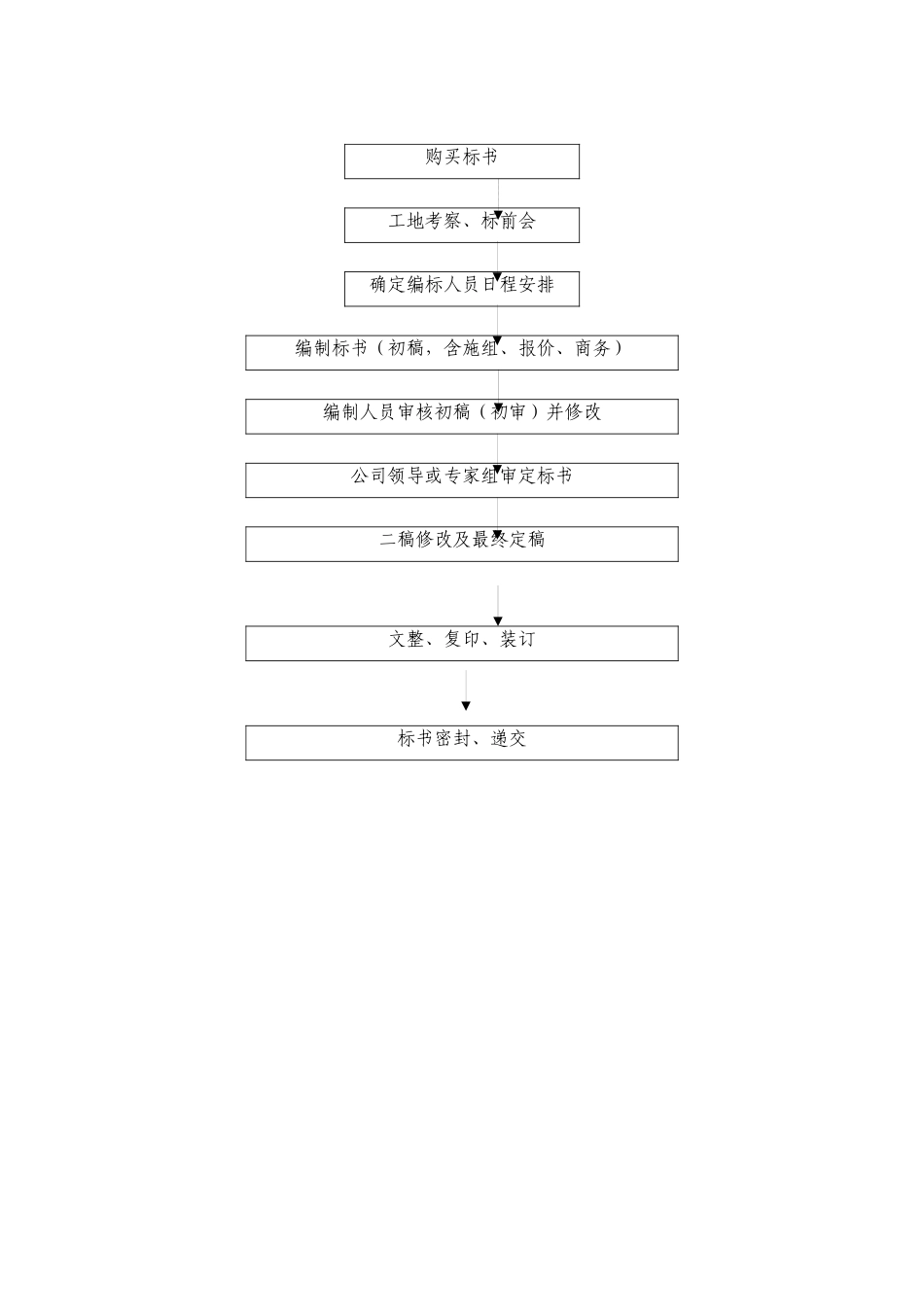 西藏天路交通股份有限公司-投标管理制度_第2页