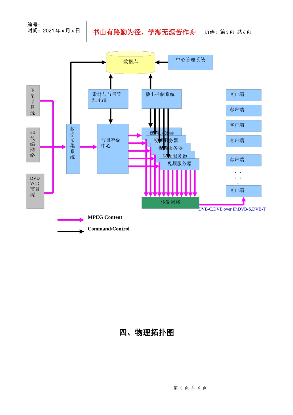 视频播出系统产品介绍_第3页