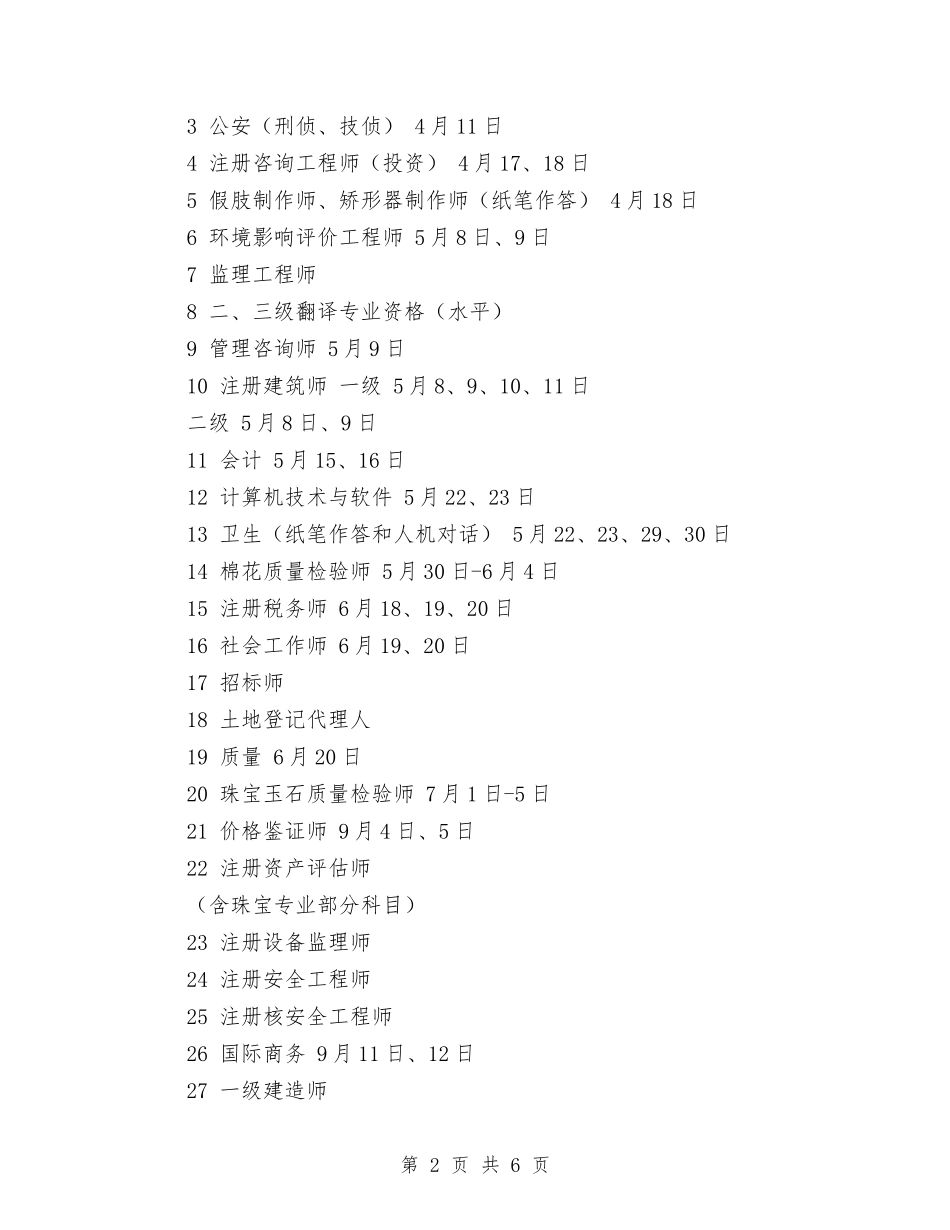 2024年专业技术人员资格考试工作计划与2024年专业药师工作计划范文汇编_第2页
