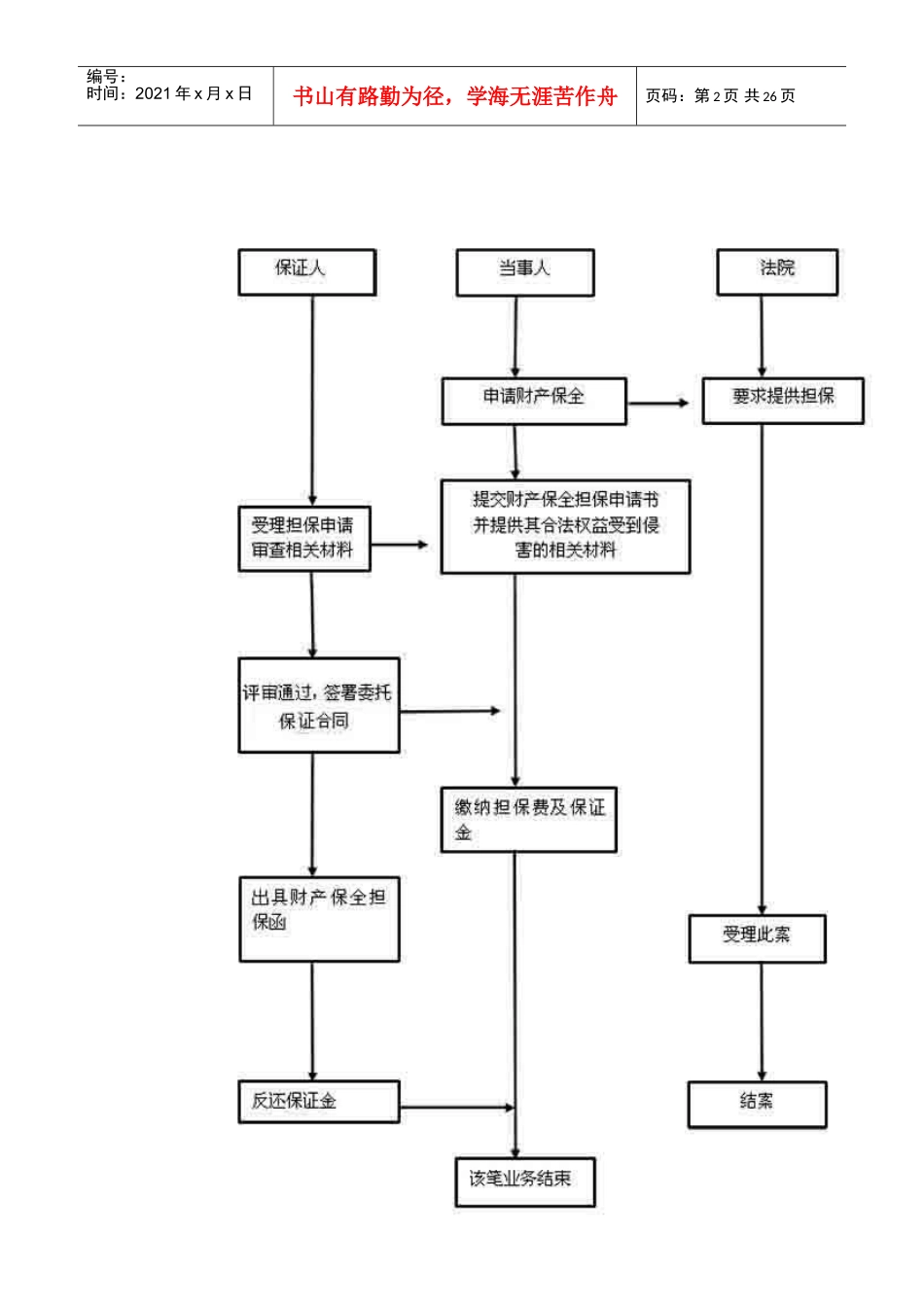 诉讼保全流程(DOC30页)_第2页
