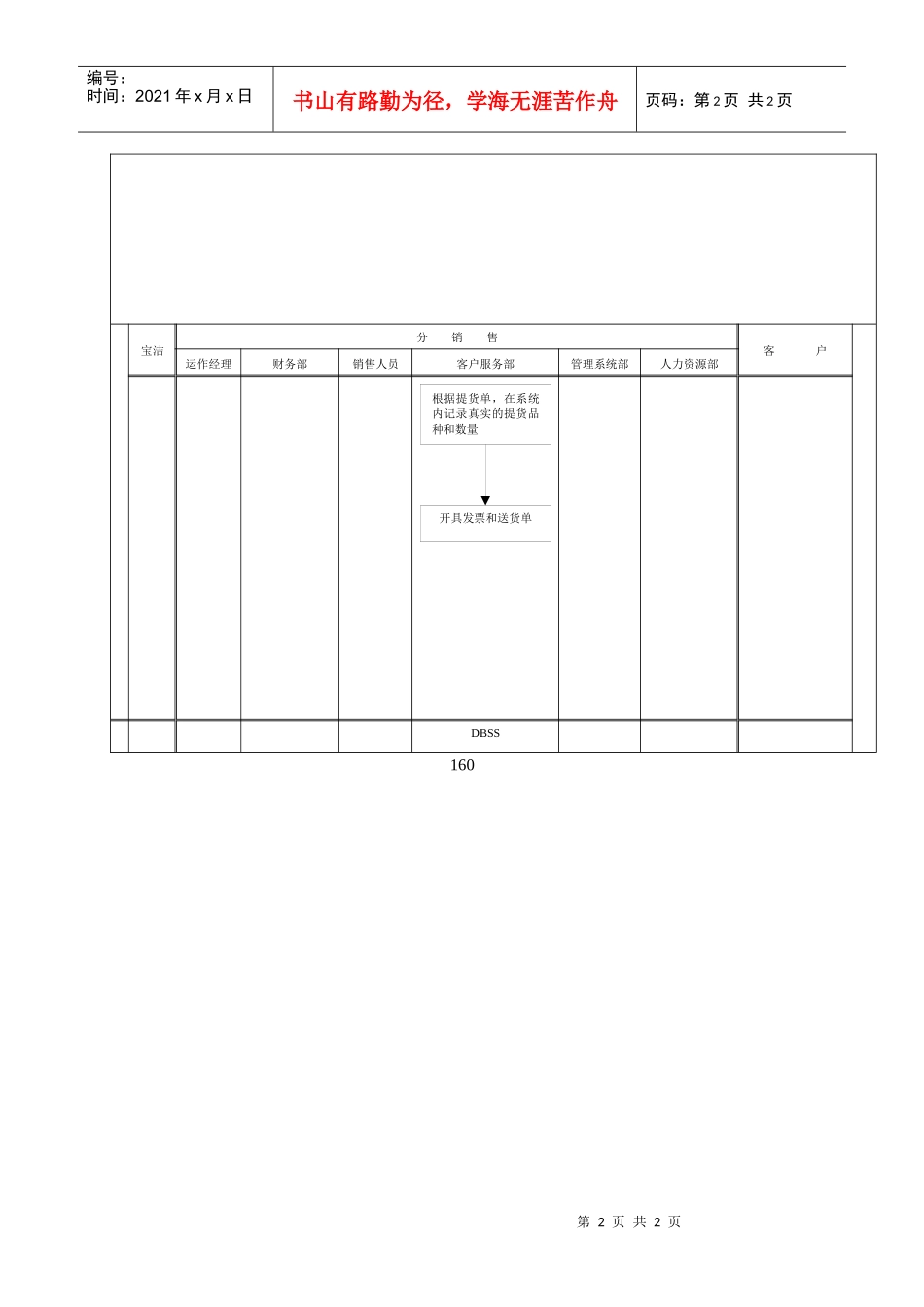 订单管理-送货和开票(开具发票和送货单)工作流程_第2页