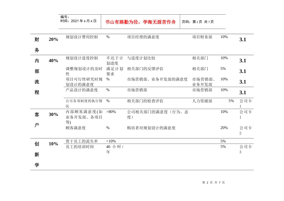 规划设计部关键绩效评估目标分析_第2页