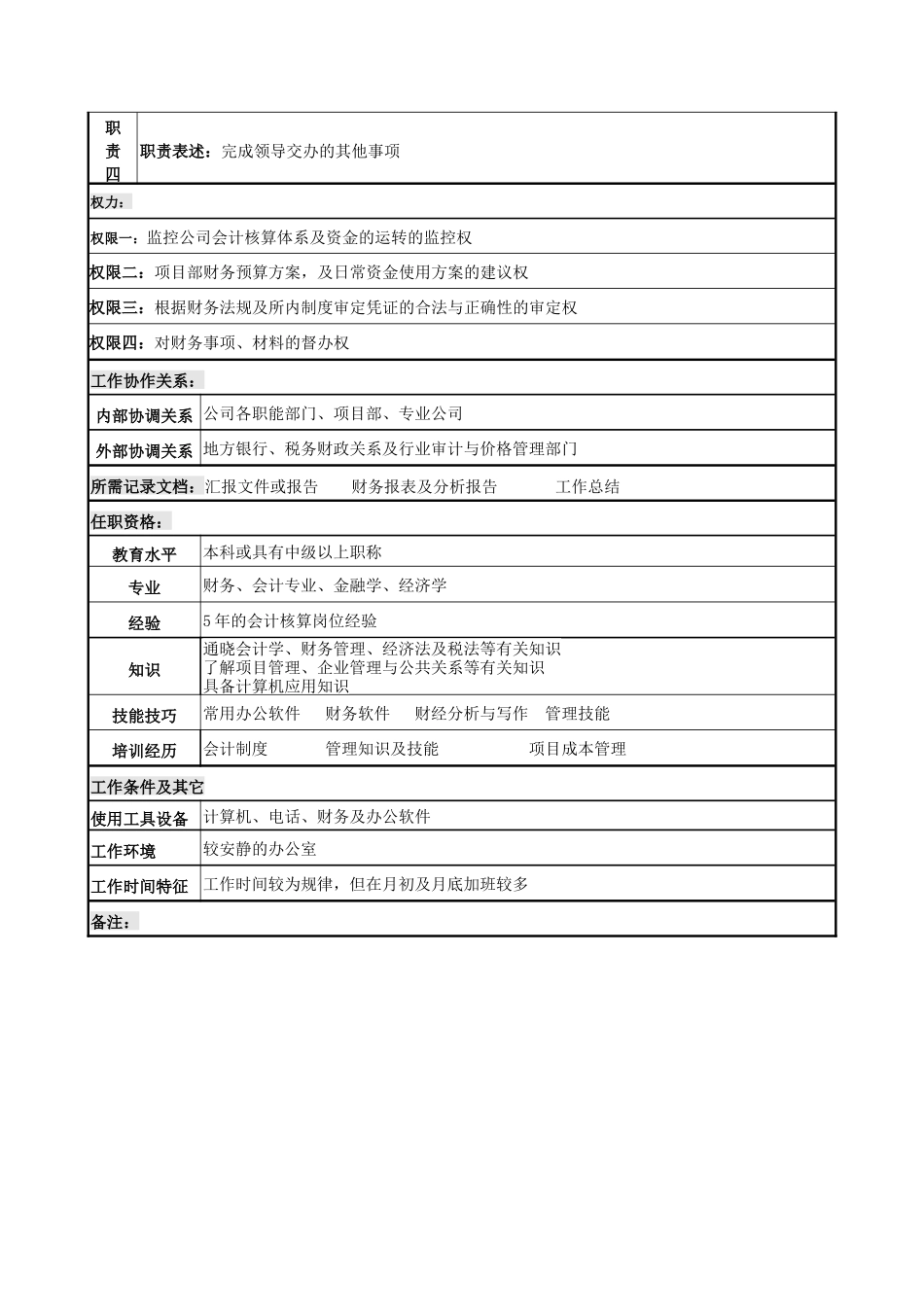 财务部驻项目部办事处主任岗位说明书_第2页