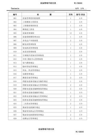 设备管理手册(DOC155页)