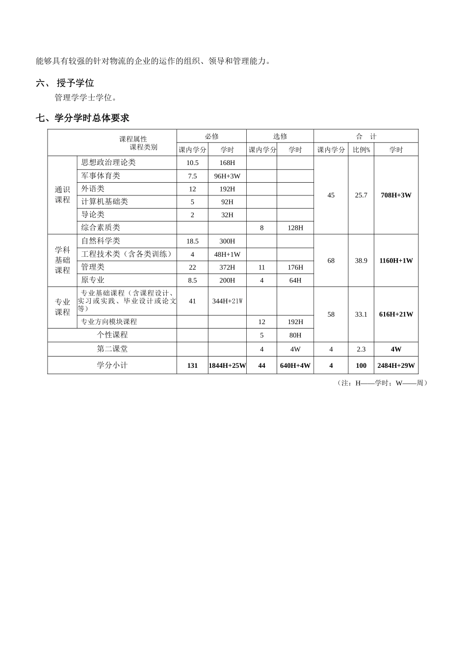 试谈物流管理本科专业培养方案_第3页