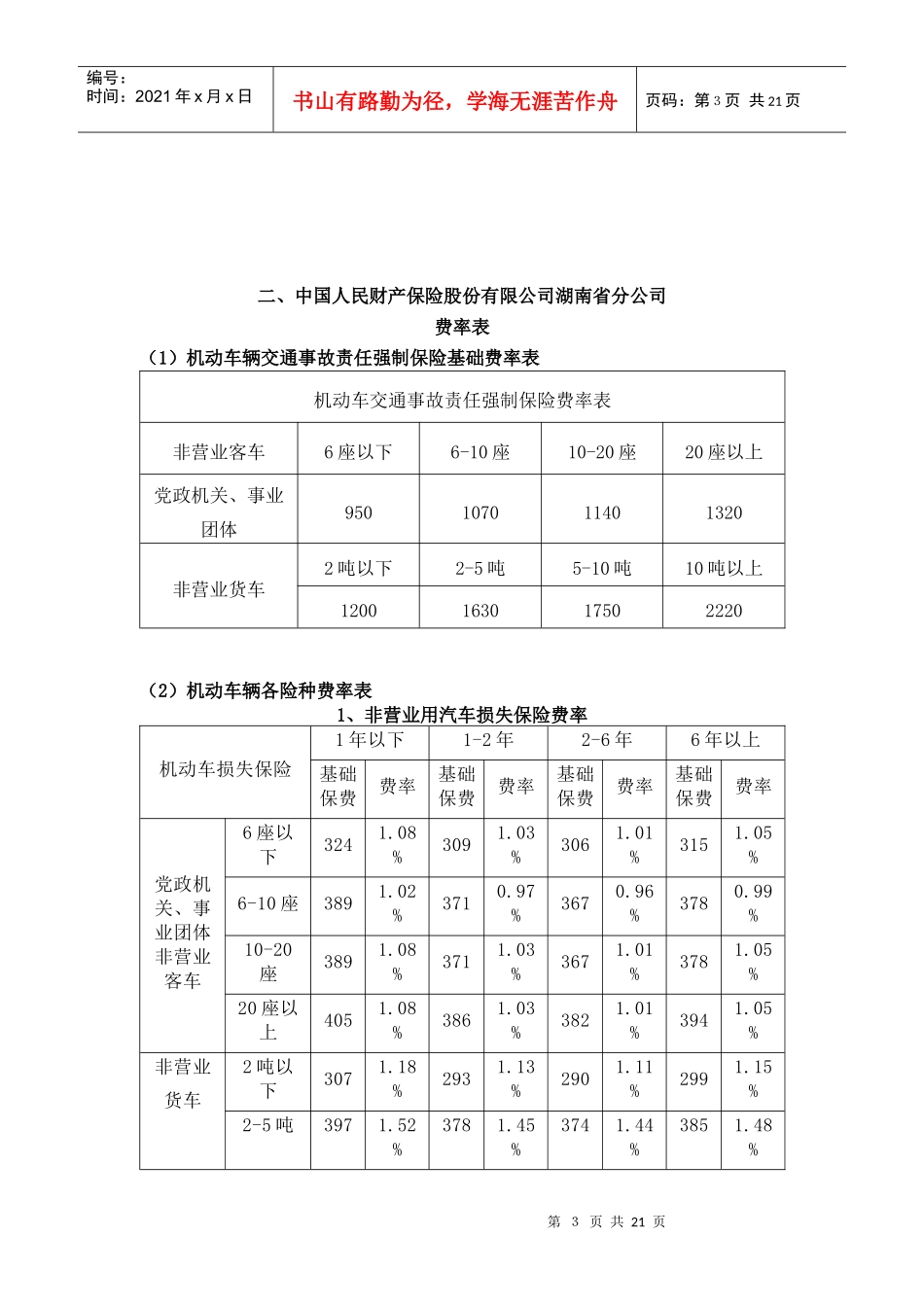财产保险公司投标报价单_第3页