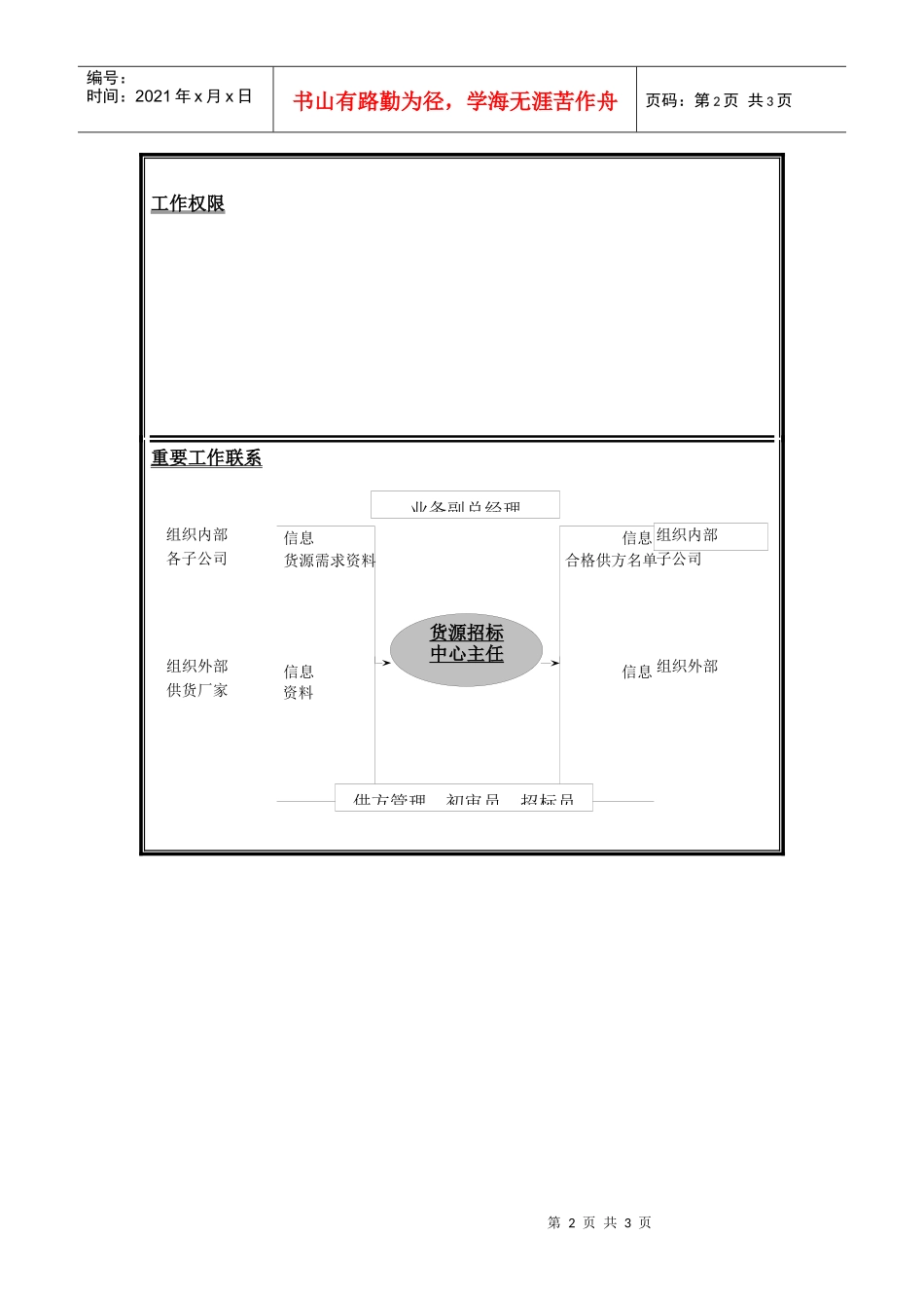 货源招标中心主任岗位说明书_第2页
