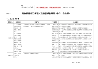 货物贸易外汇管理政策与实务(银行企业版)