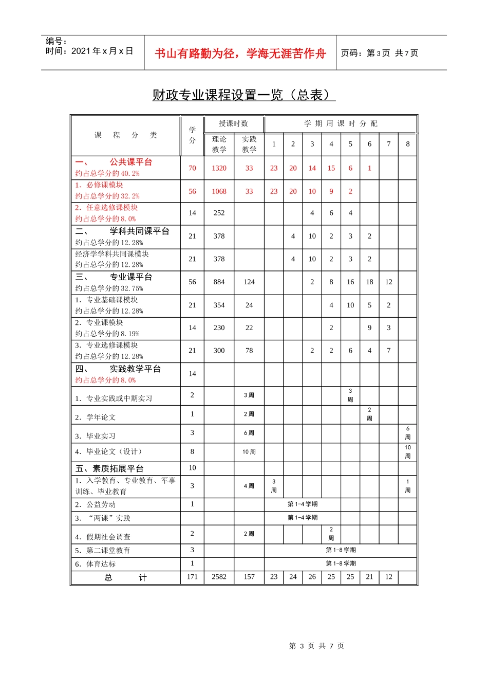 财税应用型特色人才培养模式创新实验区人才培养方案_第3页