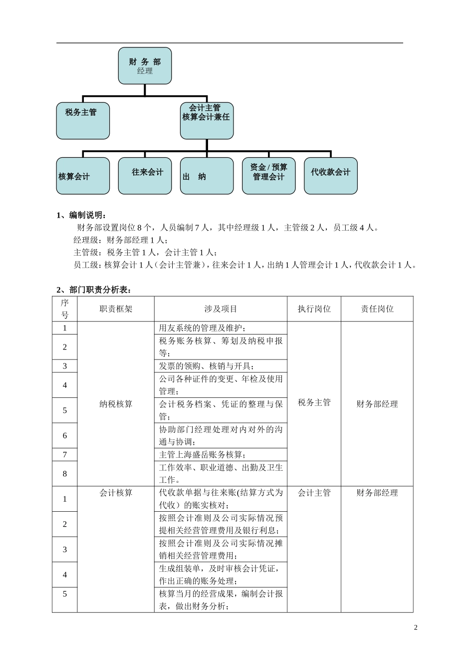 财务部内部管理体系手册_第3页
