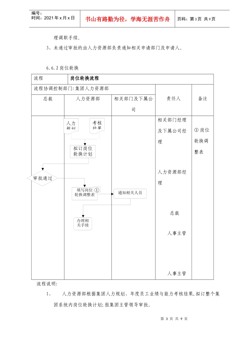 调岗与岗位轮换管理制度DOC10_第3页