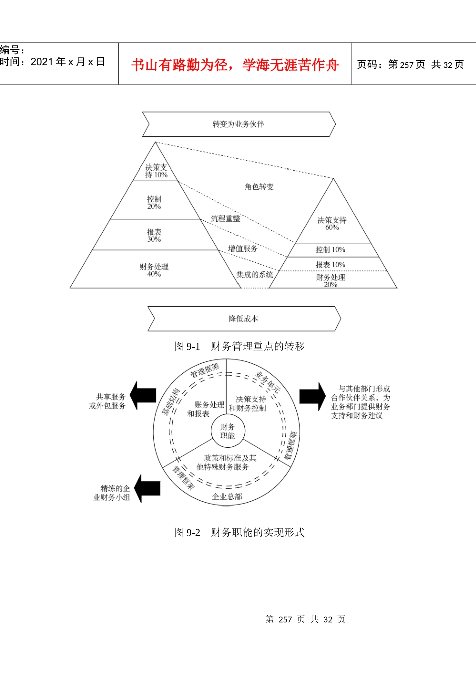 财务管理咨询工具_第1页