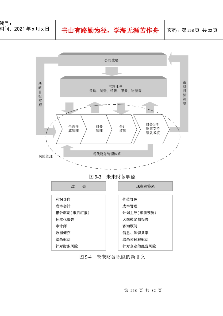 财务管理咨询工具_第2页