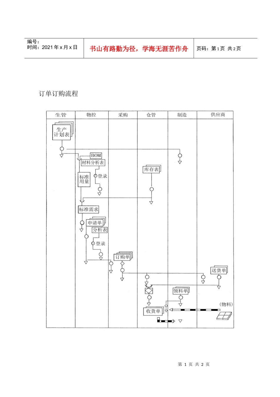 订单订购流程_第1页