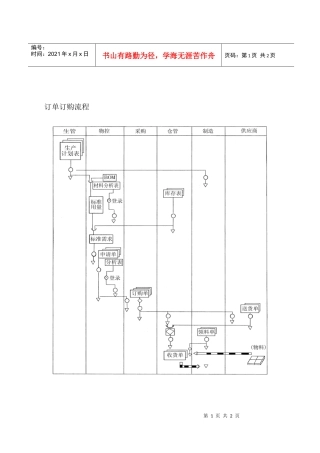 订单订购流程