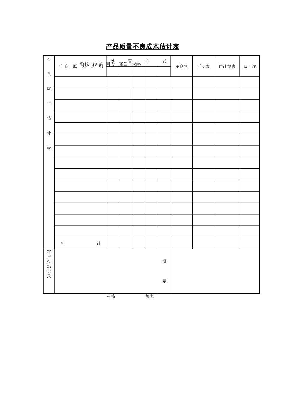 财务管理表格-产品质量不良成本表_第1页