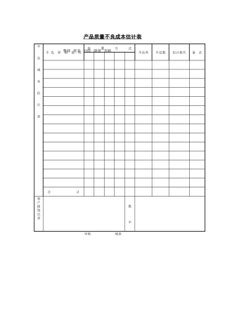 财务管理表格-产品质量不良成本表