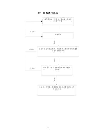 计量与支付管理办法(含流程图及表格)附表