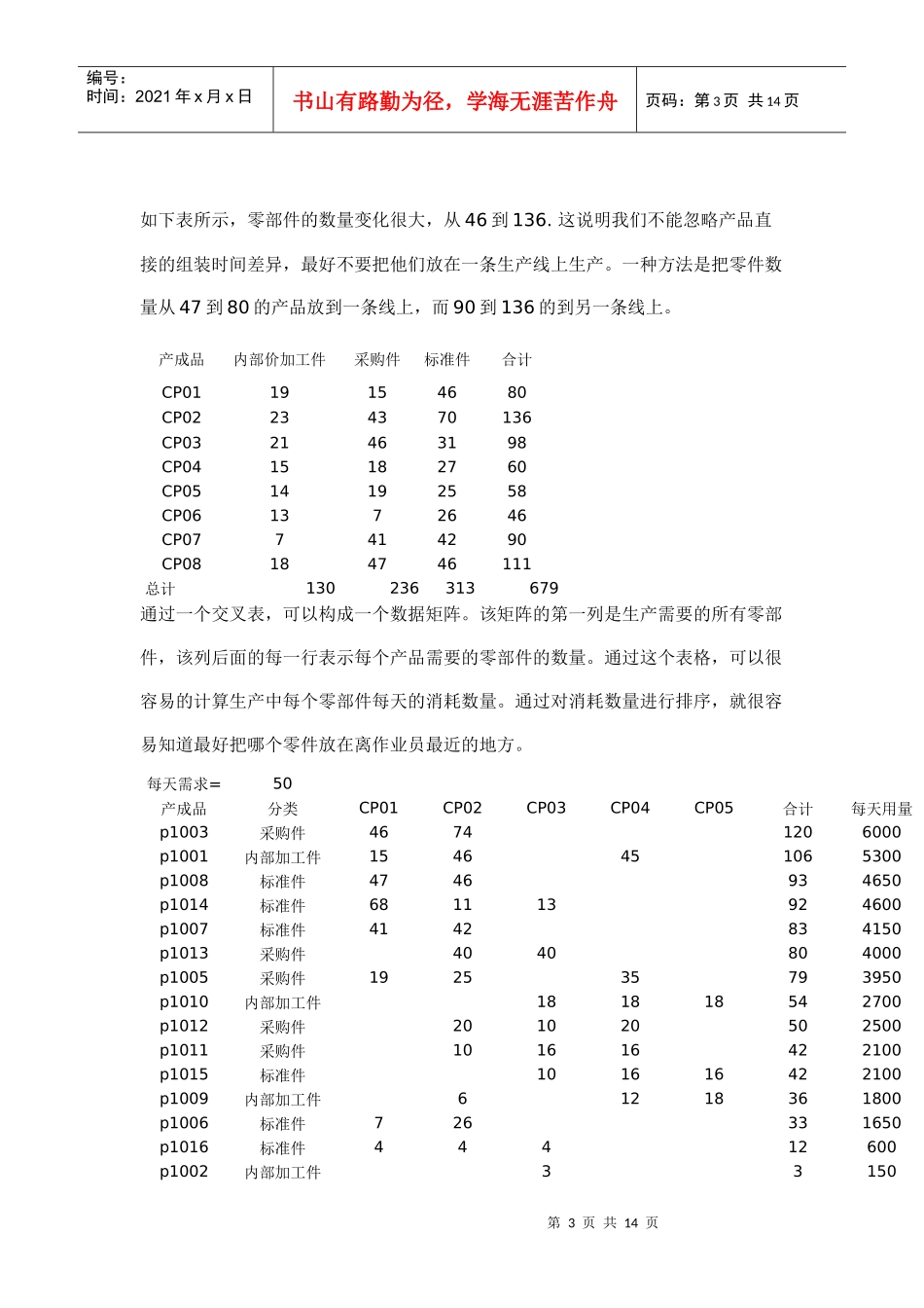 试谈产品数量分析_第3页