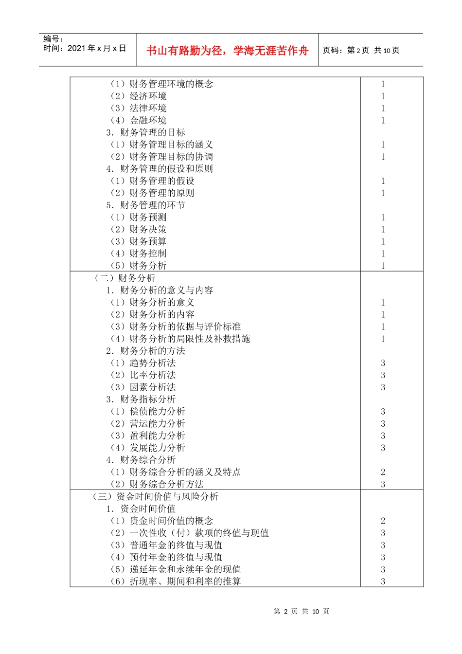 财务成本管理考试大纲_第2页