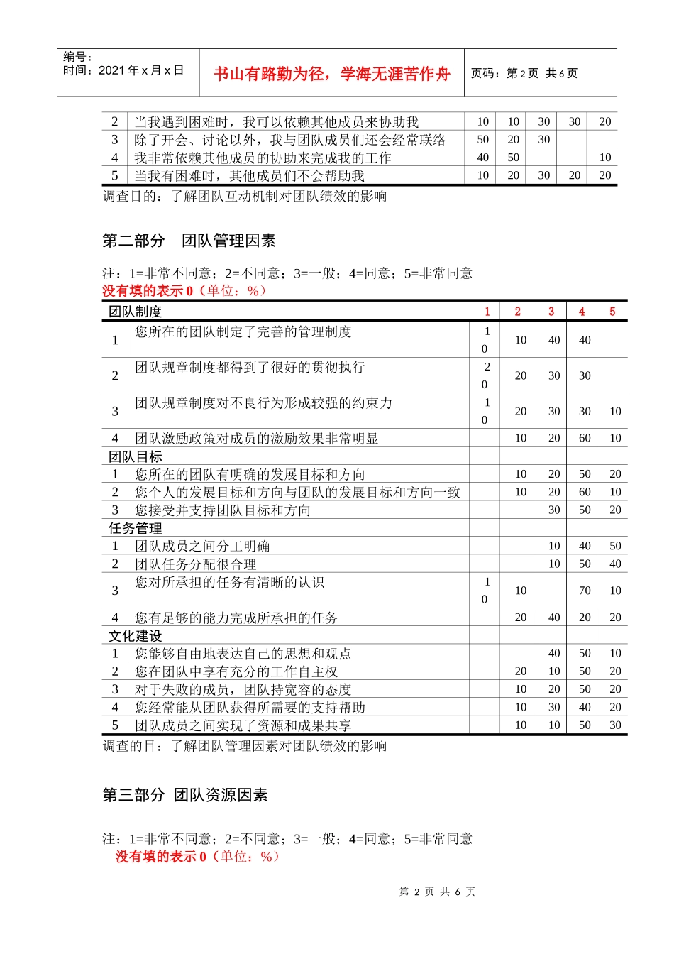 调查问卷结果汇总与考核制度_第2页