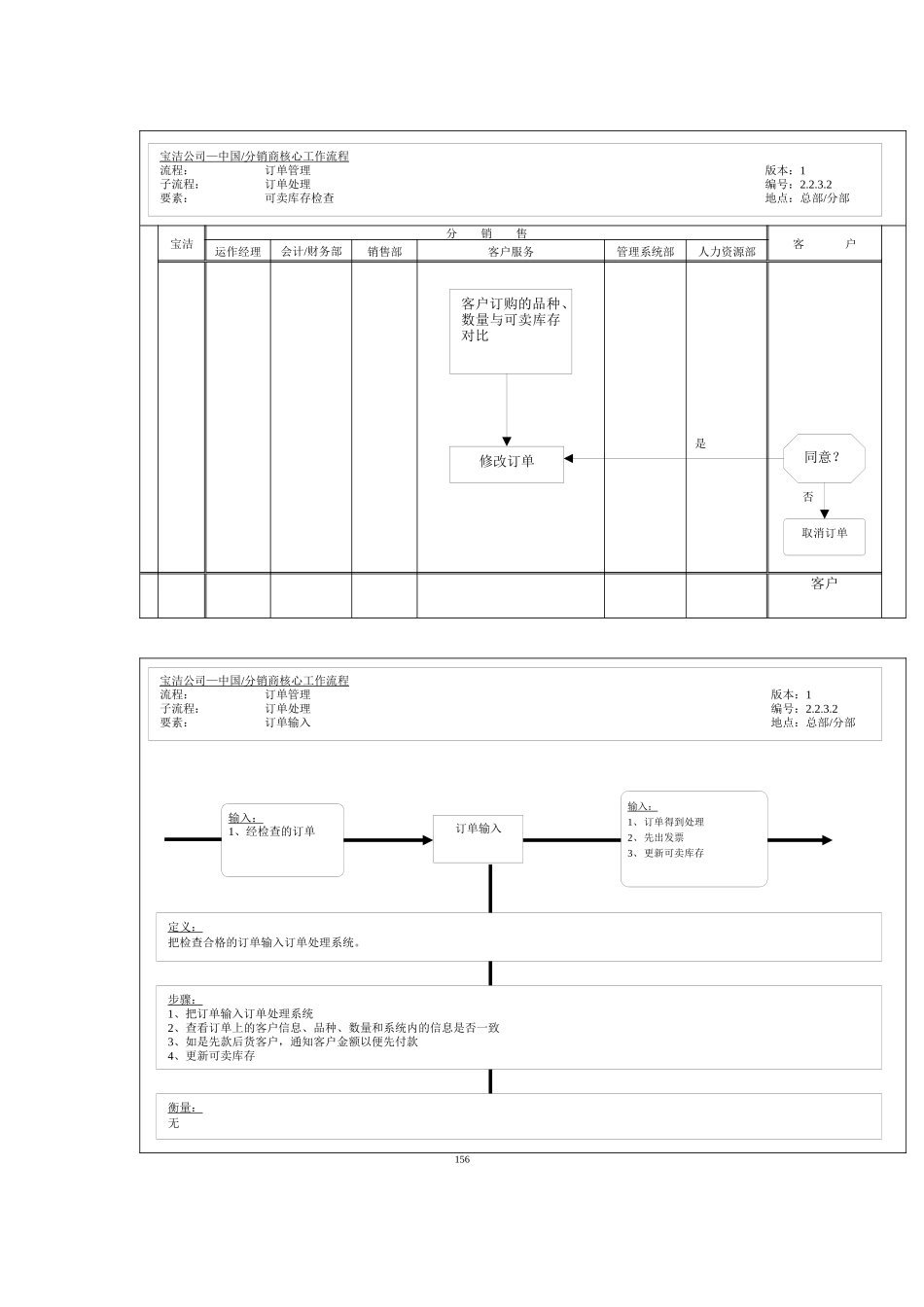 订单管理-订单处理(可卖库存检查)工作流程_第1页