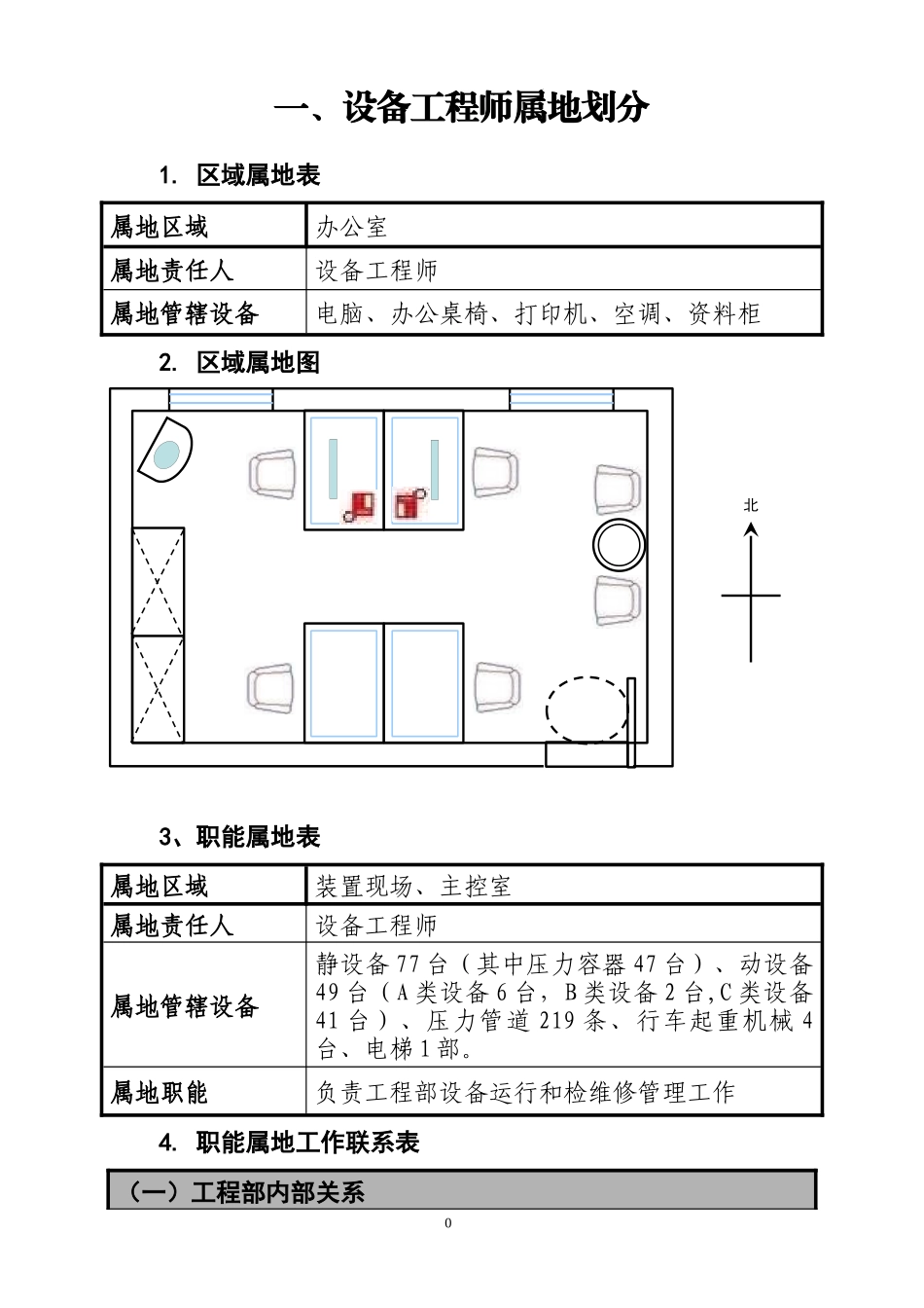 设备工程师岗位属地管理手册-XXXX24_第3页