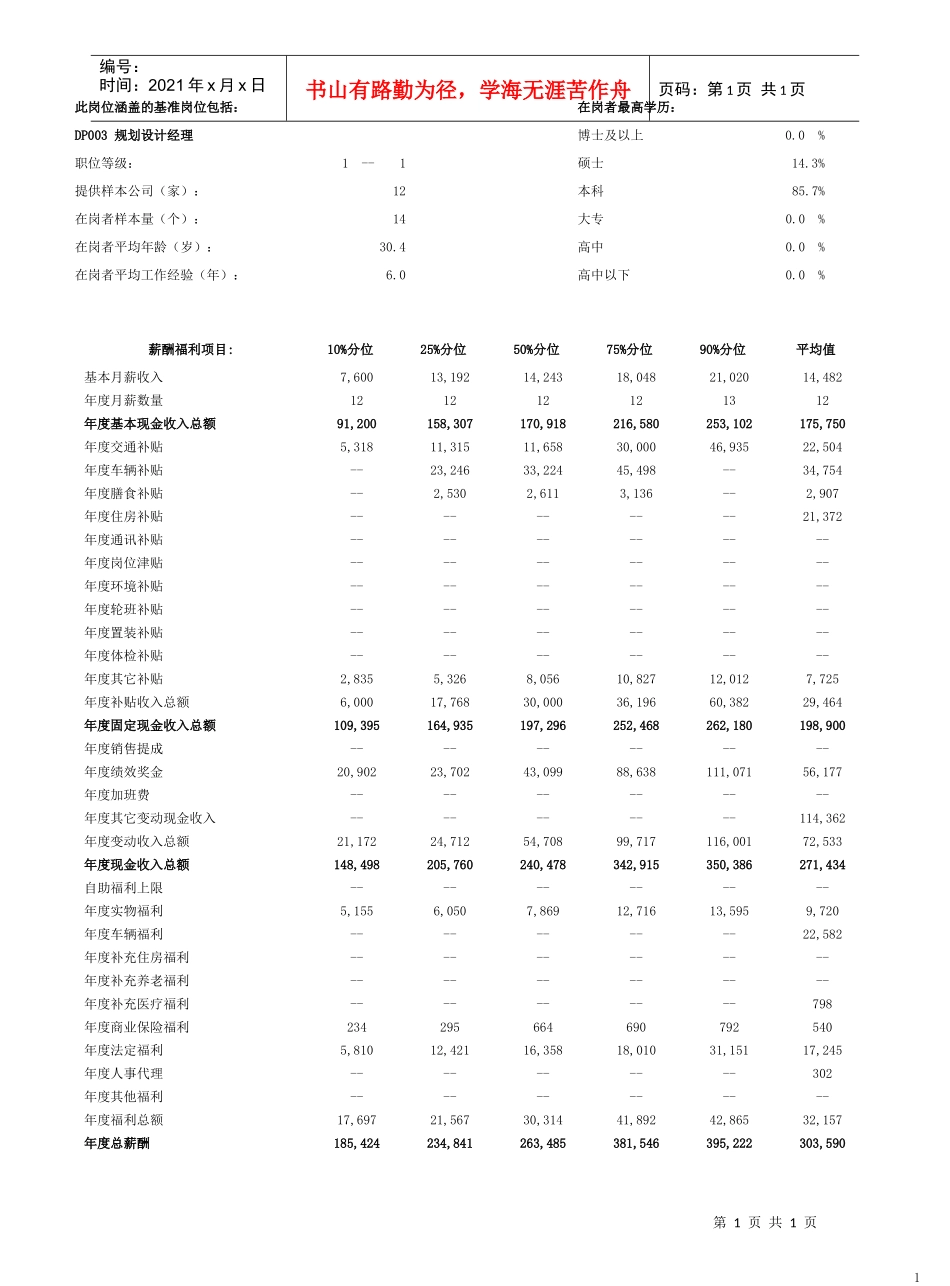 规划设计经理_第1页