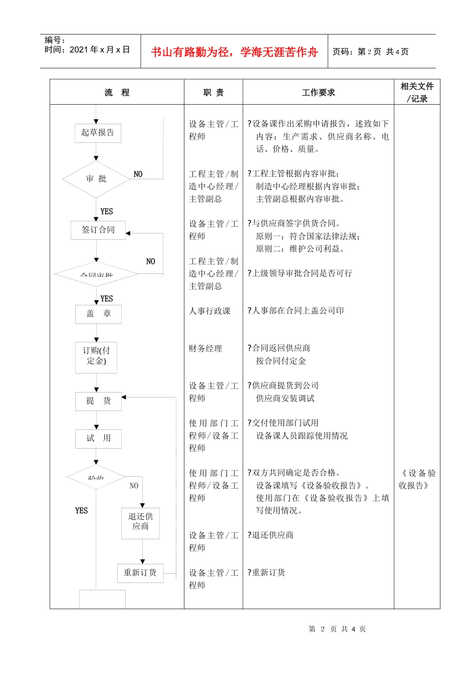 设备仪器购置验收标准流程_第2页
