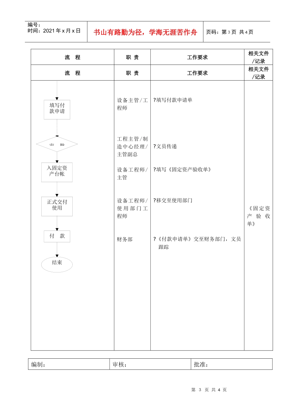 设备仪器购置验收标准流程_第3页