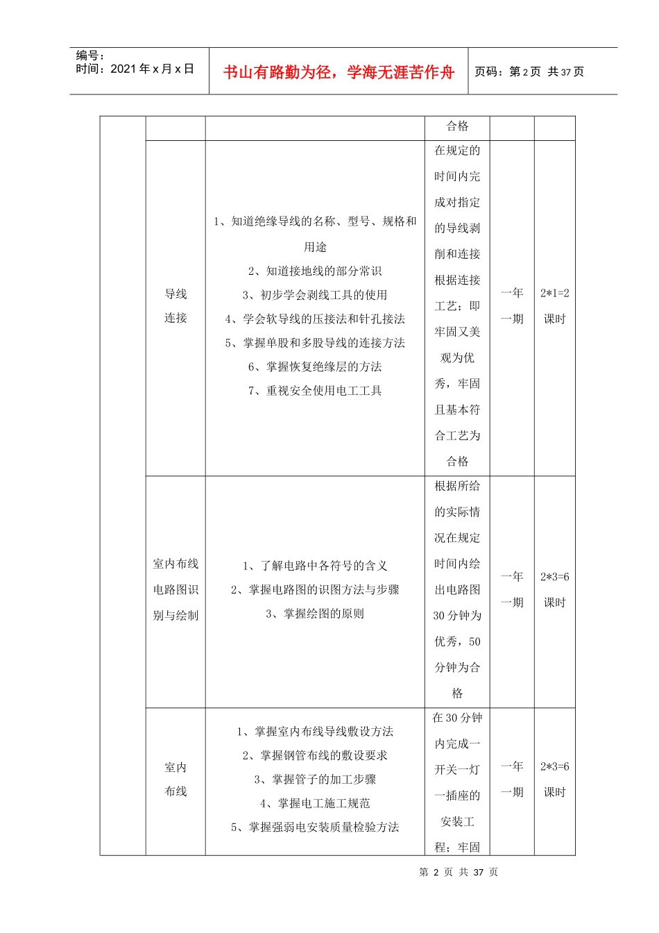 课程技能达标与分阶段目标格式_第2页