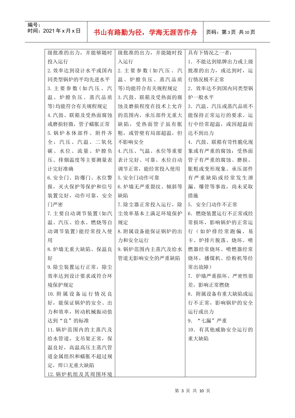 设备评级管理制度_第3页