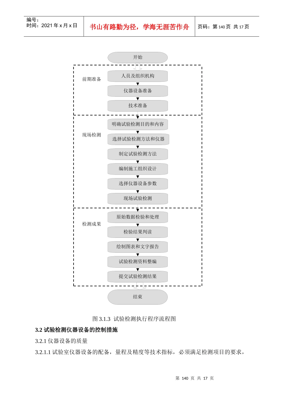 规划第七章 监理试验室控制措施与制度_第3页